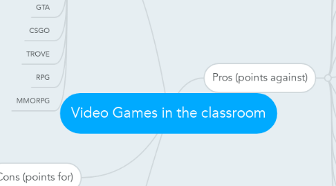 Mind Map: Video Games in the classroom