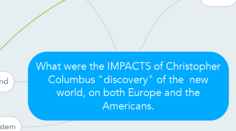 Mind Map: What were the IMPACTS of Christopher Columbus "discovery" of the  new world, on both Europe and the Americans.