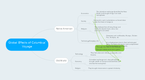 Mind Map: Global Effects of Columbus' Voyage