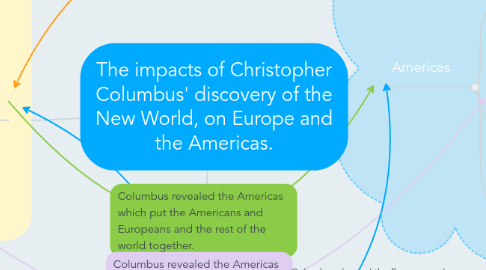 Mind Map: The impacts of Christopher Columbus' discovery of the New World, on Europe and the Americas.