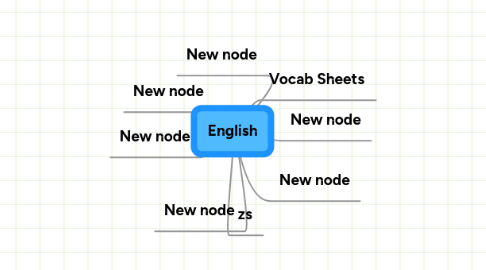 Mind Map: English