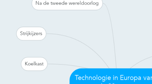 Mind Map: Technologie in Europa vanaf de 20e eeuw