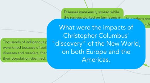 Mind Map: What were the impacts of Christopher Columbus' "discovery" of the New World, on both Europe and the Americas.