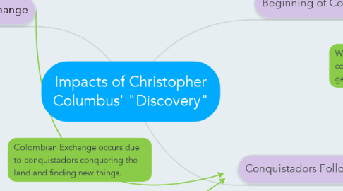 Mind Map: Impacts of Christopher Columbus' "Discovery"