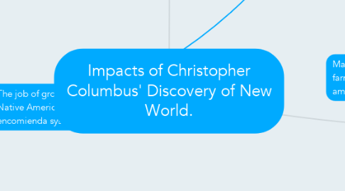 Mind Map: Impacts of Christopher Columbus' Discovery of New World.