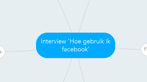 Mind Map: Interview 'Hoe gebruik ik facebook'