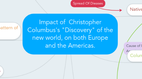 Mind Map: Impact of Christopher Columbus's "Discovery" of the new world, on both Europe and the Americas.
