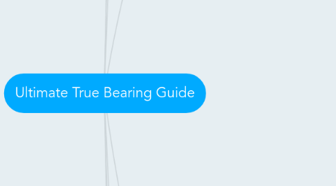 Mind Map: Ultimate True Bearing Guide