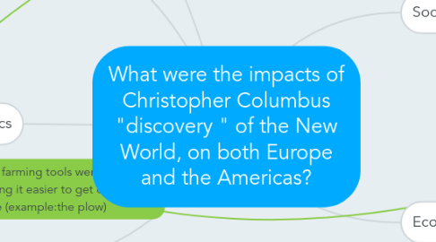 Mind Map: What were the impacts of Christopher Columbus "discovery " of the New World, on both Europe and the Americas?