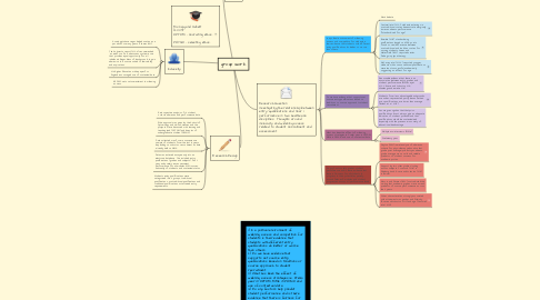 Mind Map: group work