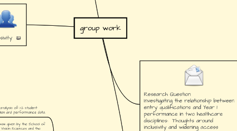 Mind Map: group work