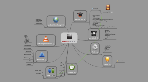 Mind Map: studio224