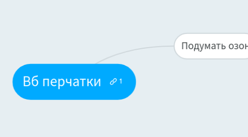Mind Map: Автоматизация/Оцифровка процессов в студии