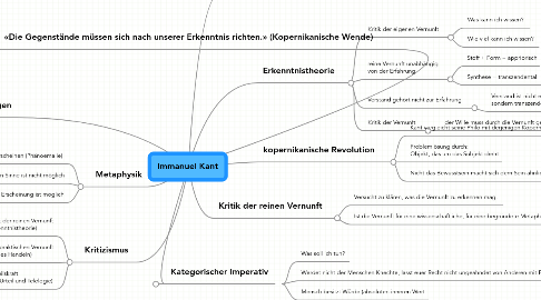 Mind Map: Immanuel Kant