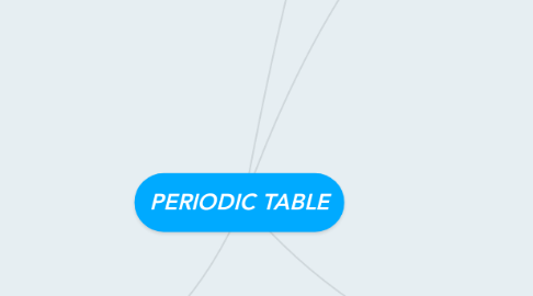 Mind Map: PERIODIC TABLE