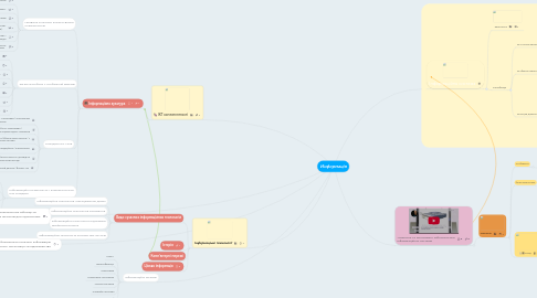 Mind Map: Информація