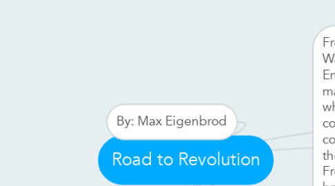 Mind Map: Road to Revolution