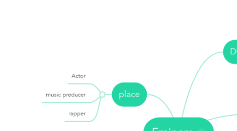 Mind Map: Eminem