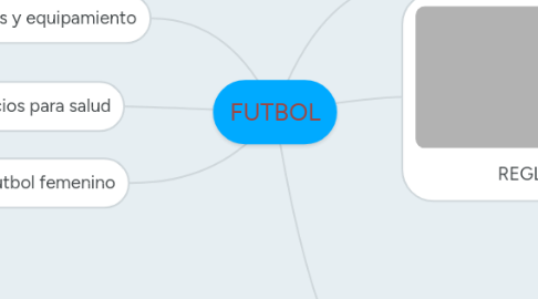 Mind Map: FUTBOL