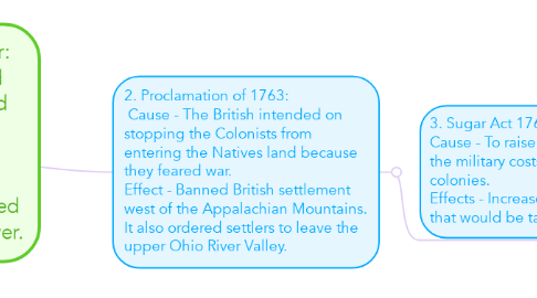 Mind Map: 1. French and Indian War: Cause - Both British and French wanted to extend their North American colonies into the Ohio territory.                                 Effect - Permanently shifted the global balance of power.
