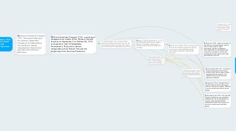 Mind Map: French And Indian War (1754-1763) - War between France and Britain for control of North America, British won causing massive debt due to the war