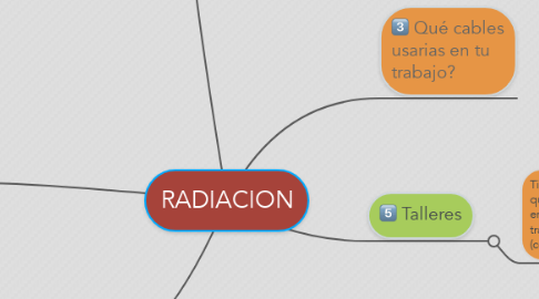 Mind Map: RADIACION