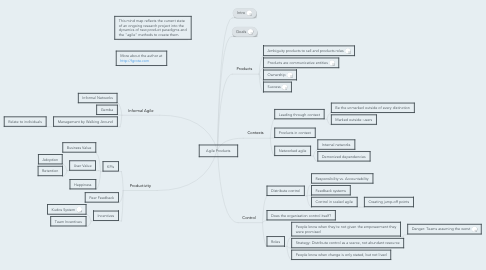 Mind Map: Agile Products