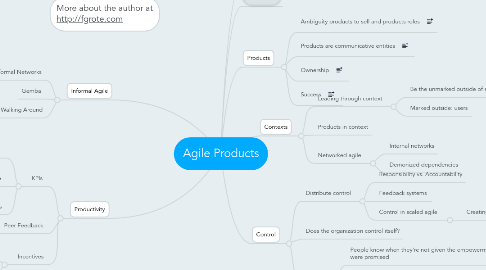 Mind Map: Agile Products