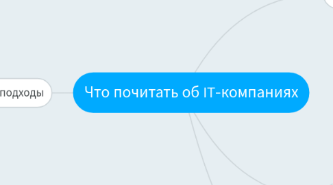 Mind Map: Что почитать об IT-компаниях