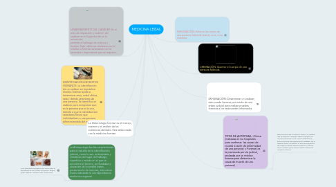 Mind Map: MEDICINA LEGAL