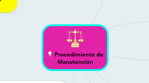 Mind Map: Procedimiento de Manutención