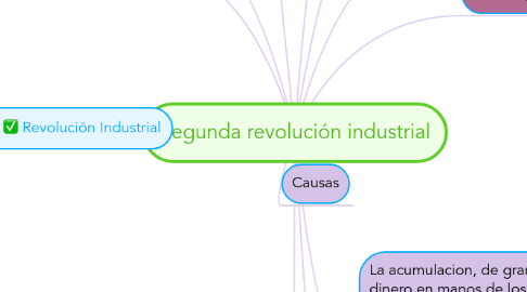 Mind Map: Segunda revolución industrial