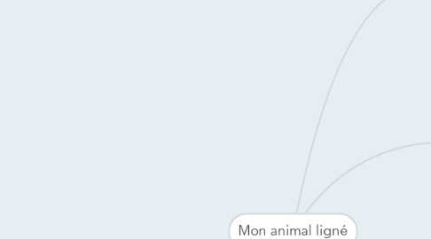 Mind Map: Mon animal ligné