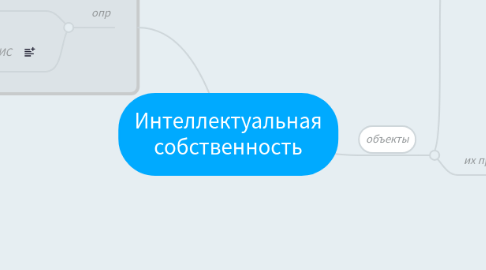 Mind Map: Интеллектуальная собственность