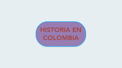 Mind Map: HISTORIA EN COLOMBIA