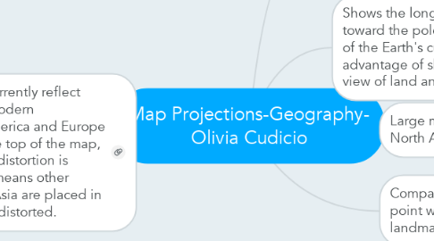 Mind Map: Map Projections-Geography- Olivia Cudicio