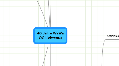 Mind Map: 40 Jahre WaWa OG Lichtenau