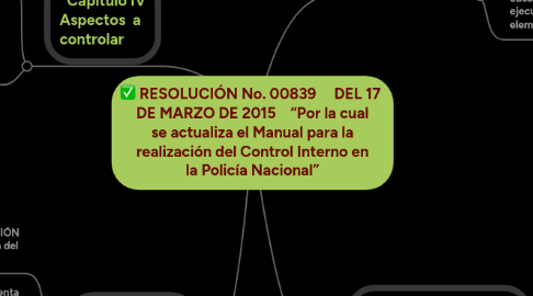 Mind Map: RESOLUCIÓN No. 00839     DEL 17  DE MARZO DE 2015    “Por la cual se actualiza el Manual para la realización del Control Interno en la Policía Nacional”