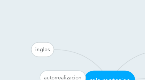 Mind Map: mis materias