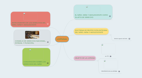 Mind Map: LOPNNA: