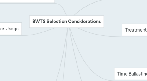 Mind Map: BWTS Selection Considerations