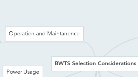 Mind Map: BWTS Selection Considerations