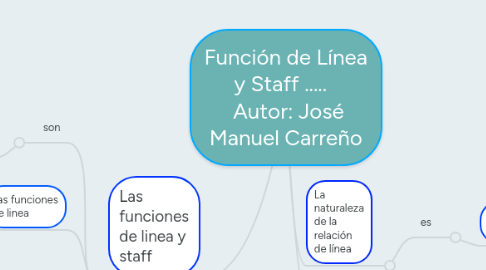 Mind Map: Función de Línea y Staff ..... Autor: José Manuel Carreño