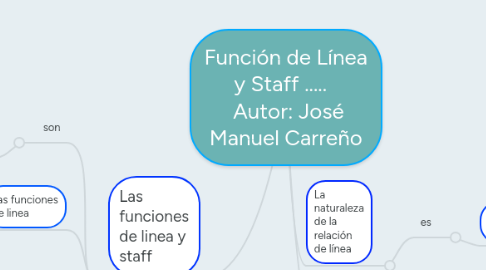 Mind Map: Función de Línea y Staff .....    Autor: José Manuel Carreño