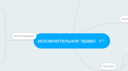 Mind Map: исключительное право