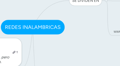 Mind Map: REDES INALAMBRICAS