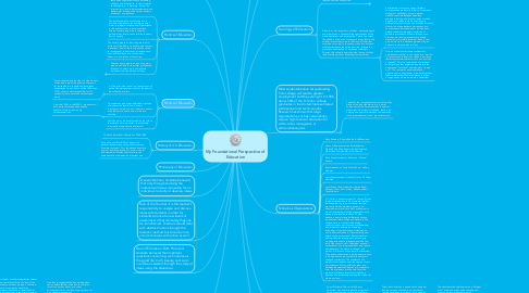 Mind Map: My Foundational Perspective of Education
