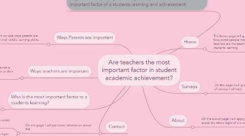 Mind Map: Are teachers the most important factor in student academic achievement?
