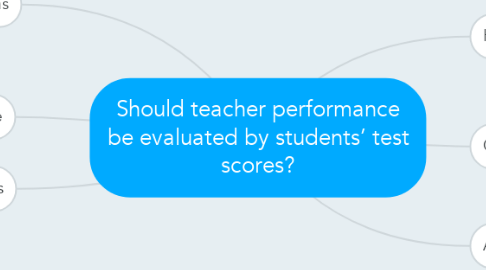 Mind Map: Should teacher performance be evaluated by students’ test scores?