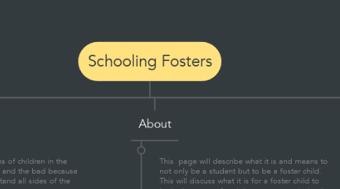 Mind Map: Schooling Fosters